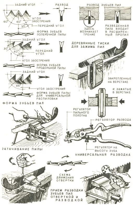 Заточка полотна ленточной пилы по дереву. Разводка зубьев ленточной пилы. Станок для развода ленточных пил по дереву чертеж. Заточка и разводка ножовки. Разводка зубьев пилы