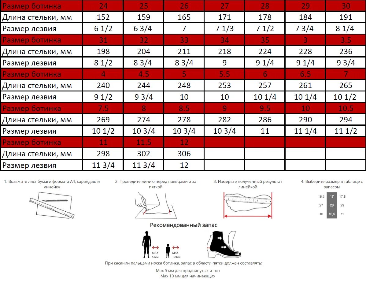 Размерная сетка Wifa фигурные коньки. Хоккейные коньки Fischer Размерная сетка. Коньки хоккейные Bauer Размеры таблица. Коньки размер 8.5 Fit 2 для ccm. Подобрать горные весу