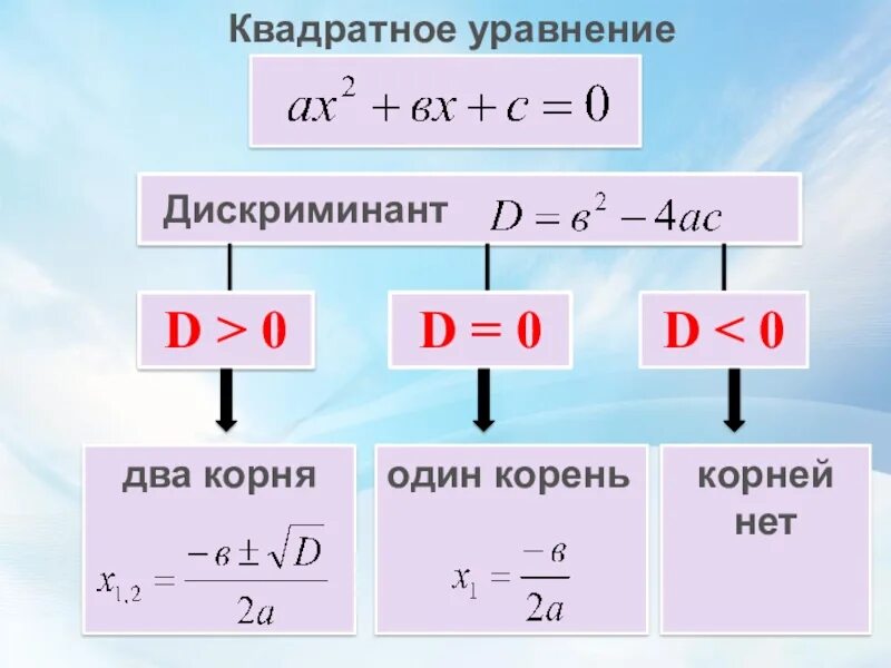 Дискриминант 0 формула корня. D/4 формула дискриминанта. Дискриминант деленный на 4 формула.