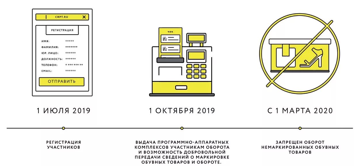 Схема маркировки товаров. Схема работы системы маркировки. Маркировка товара схема работы. Маркировка честный знак.