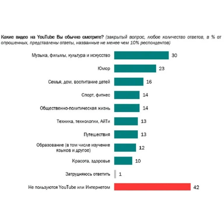 Какой контент 18. Самый популярный контент. самый популярный контент на ютубе. самый востребованный контент. самые популярные темы на ютубе.