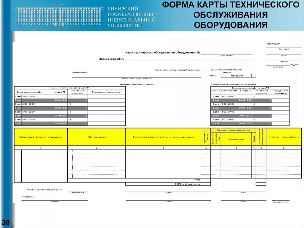 Туту бланк. Карточка технического обслуживания оборудования. Карта технического обслуживания оборудования. Технологическая карта технического обслуживания оборудования. Технологическая карта обслуживания оборудования.