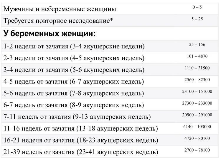 Как считают акушерские недели