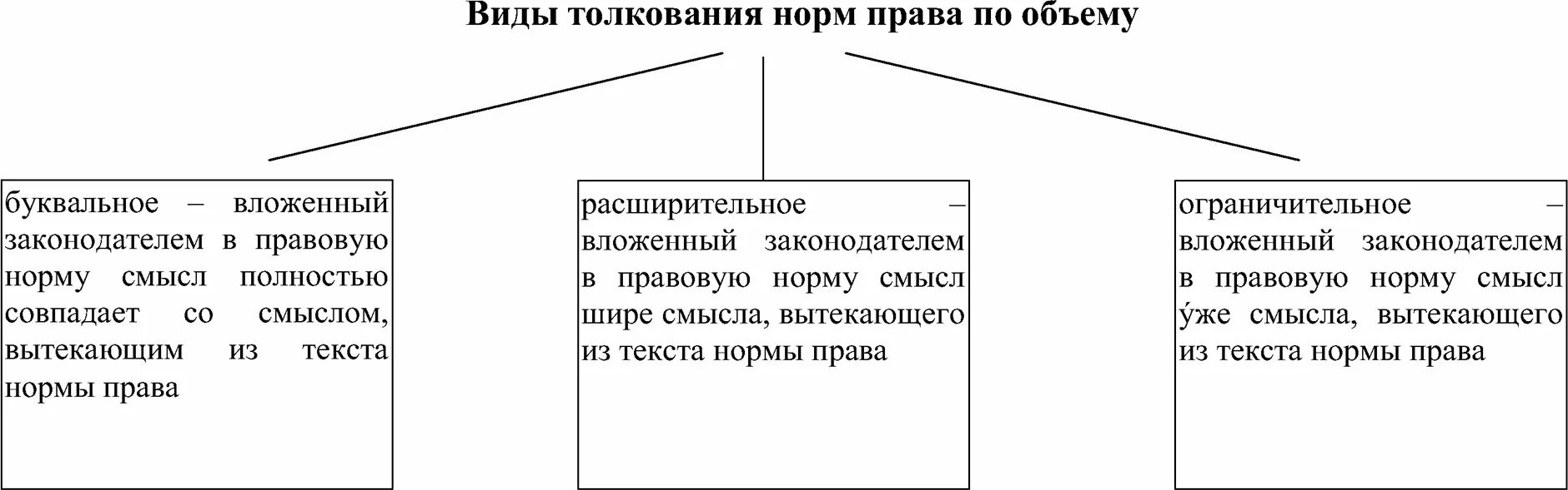 По объему толкование бывает. По объему толкование бывает