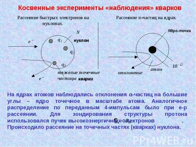 Какие элементарные частицы составляют ядро атома. Взаимодействия α-частиц с ядрами атомов азота. Ядро атома слушает музыку в наушниках.