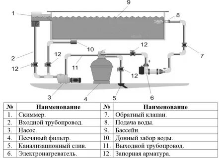 Схема установки оборудования