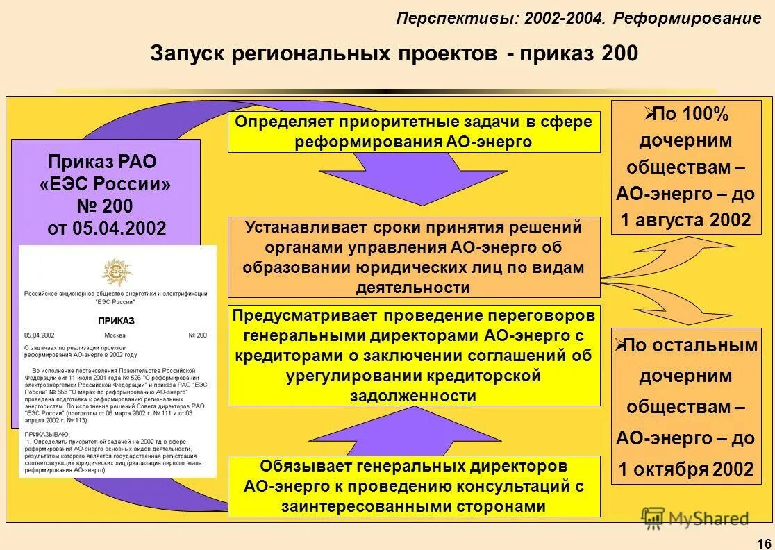 200 приказ рф