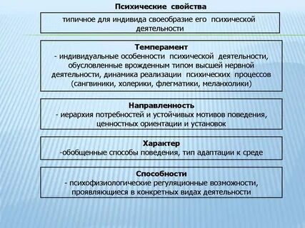 Психические свойства компоненты личности