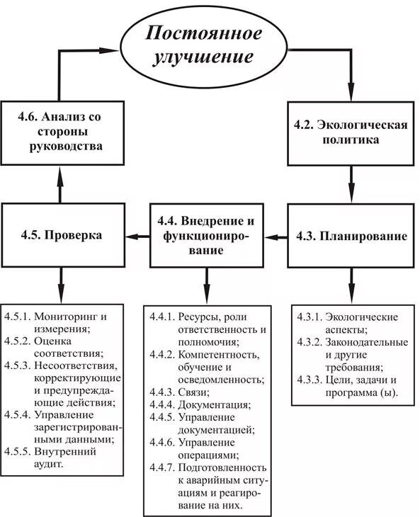 Экологические аспекты ISO 14001. ИСО 14001 экологические аспекты значимые. Реестр экологических аспектов. Идентификация экологических аспектов.