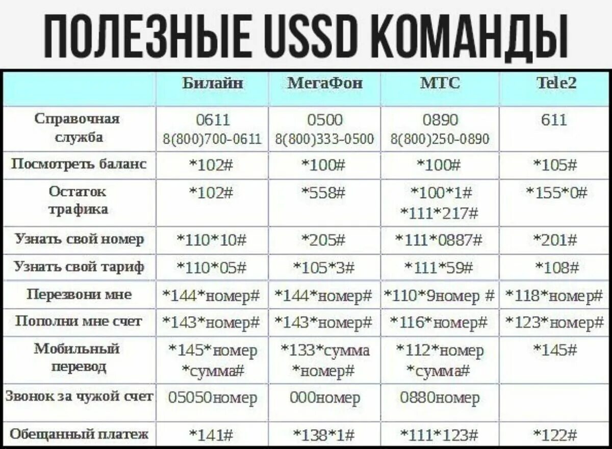 Полезные команды билайн. Полезные ussd команды. Полезные номера и команды. Командный номер. Командный номер.