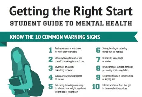 Mental health who