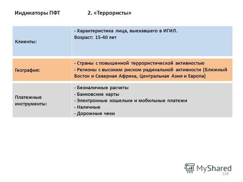 Характеристика клиента. Показатели отношений с клиентами. Характеристика заказчиков. Характеристика заказчиков. Характеристика заказчиков.