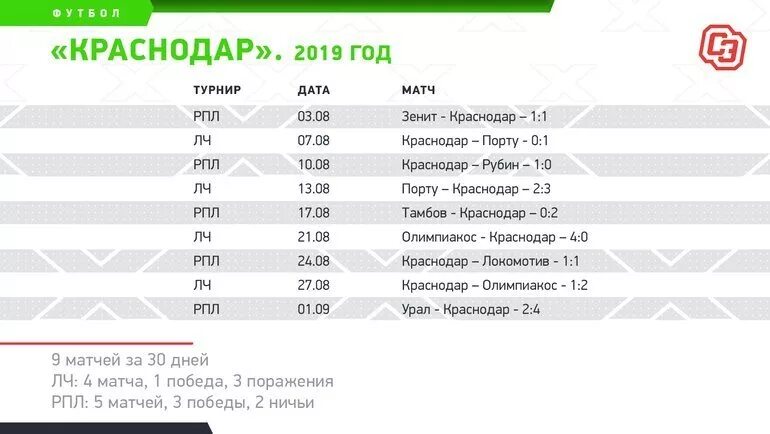 Зенит расписание матчей 2025 2025. Зенит расписание матчей 2025 2025