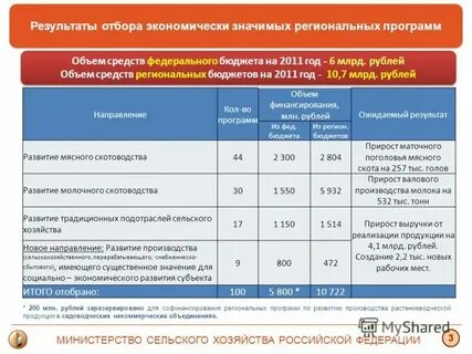 Экономически значимые предприятия