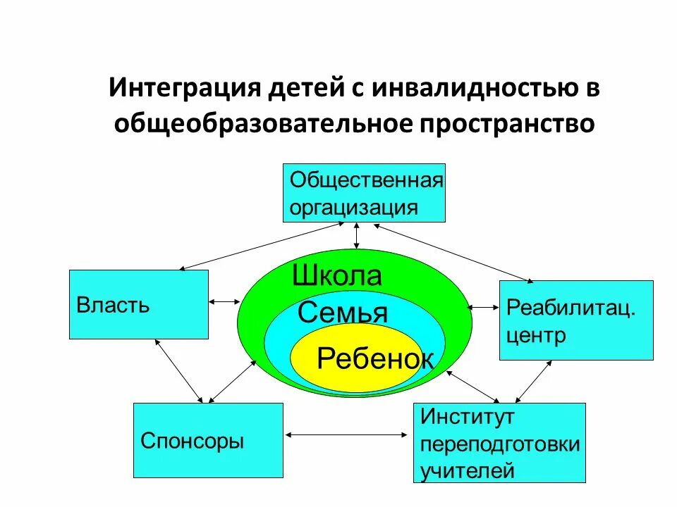 Интеграция детей инвалидов в общество. Интеграция младенца. интеграция детей с особыми потребностями. школа власти.