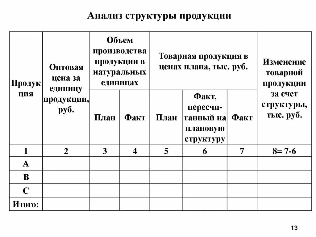 Анализ структуры продукции. Анализ структуры товарной продукции. Анализ структуры произведенной продукции. Методика анализа ассортимента и структуры продукции предприятия. Анализ производства товаров