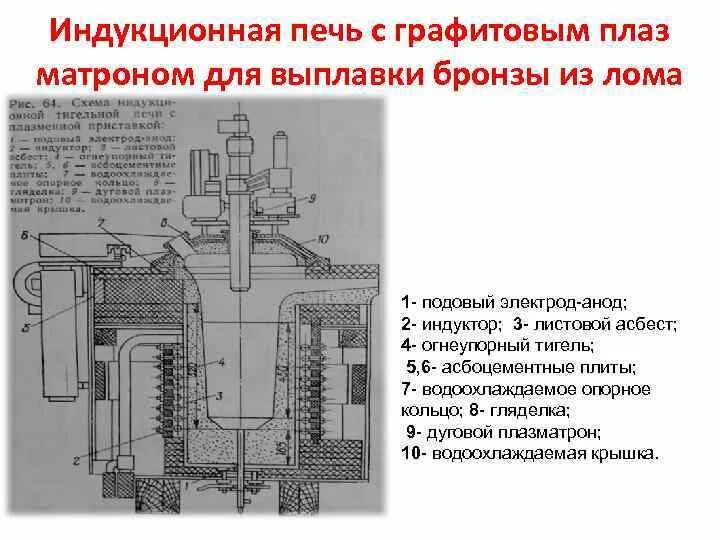Индукционная печь принцип работы. Схема подключения индукционной печи. индукционная тигельная печь схема.