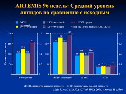 Средне недельных