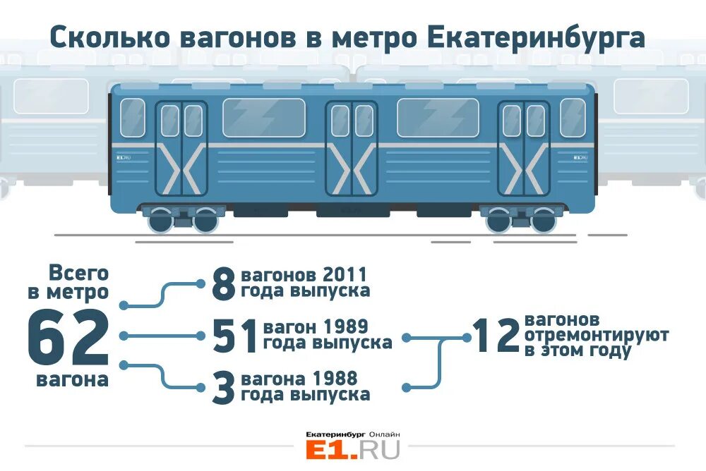 Сколько поездов в метро москвы. Нумерация вагонов метро. сколько вагонов в метро. количество вагонов в поезде метро. вместимость вагона метро.