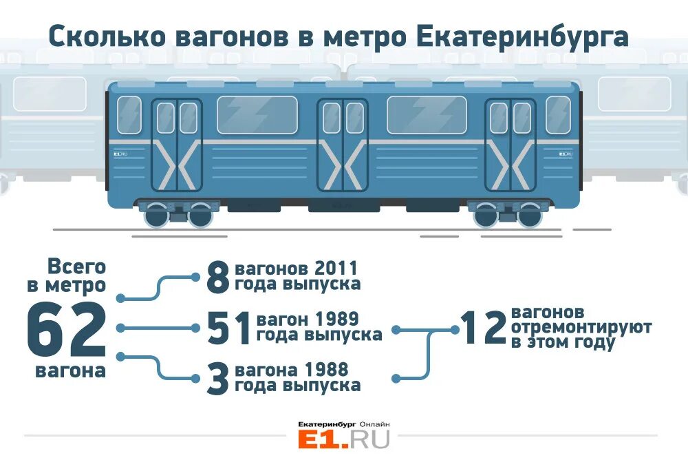 Сколько входит в вагон