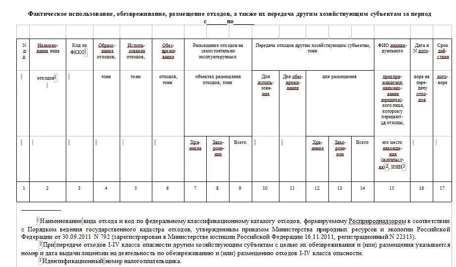 Минприроды россии от 08.12 2020 no 1028. 2 ТП отходы образец заполнения. Технический отчет по обращению с отходами в 2022 году образец. Отчет 2 ТП отходы. Форма 2 по отходам образец заполнения.