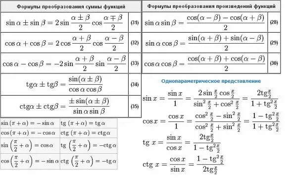 10 математических формул. Тригонометрические формулы таблица 9 класс. Все тригонометрические формулы 10-11 класс. Основные формулы тригонометрии 11 класс. Основные тригонометрические формулы 10 класс Алгебра.
