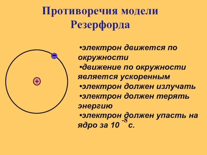 Противоречия модели Резерфорда. Противоречие планетарной модели. Противоречия атома Резерфорда. Противоречия планетарной модели атома. Недостатки модели атома