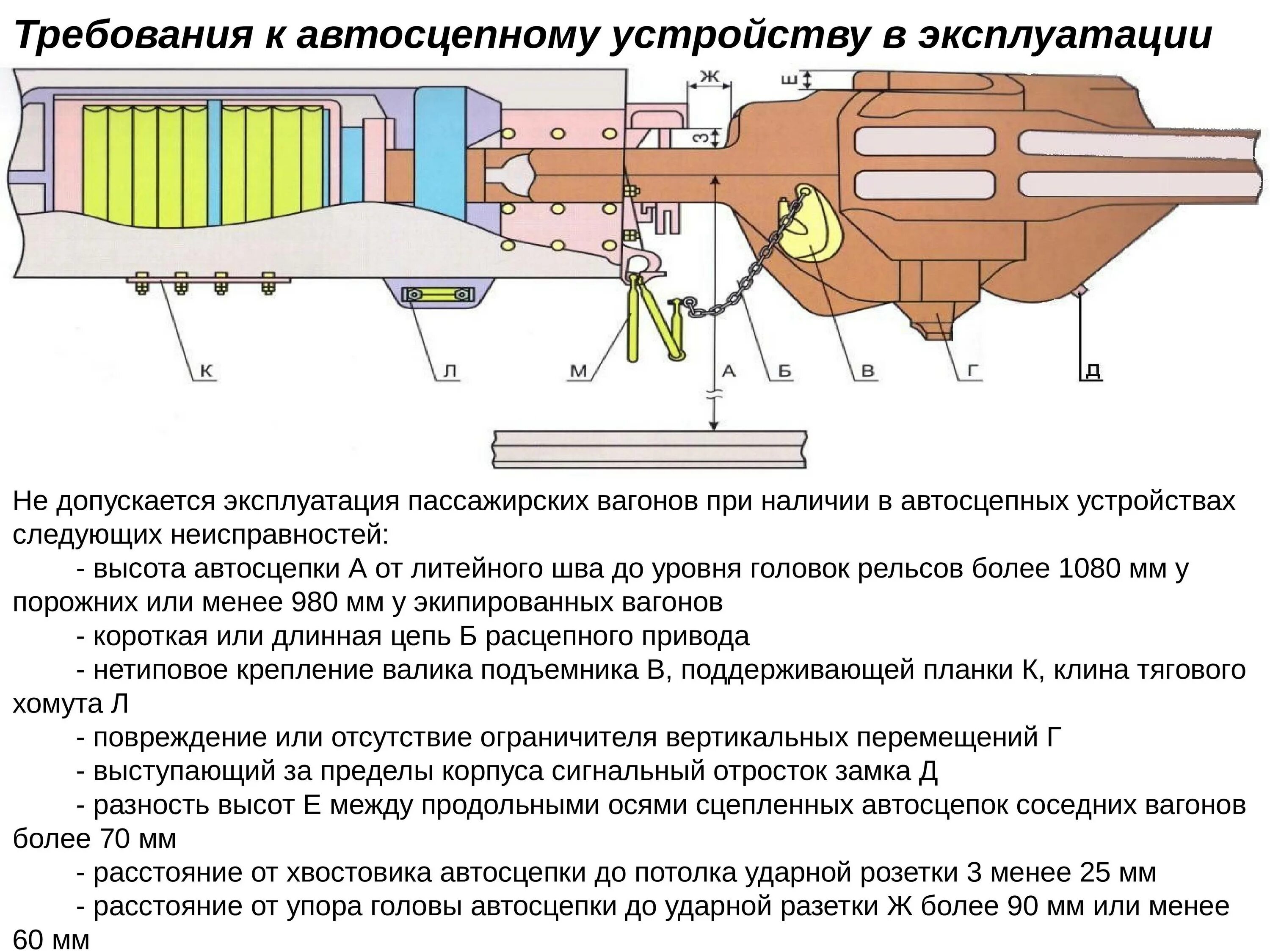 Неисправности автосцепки са 3. Автосцепное устройство са-3 неисправности. Требования ПТЭ К автосцепке. Автосцепное устройство вагона са-3 пассажирского вагона. Зазор между хвостовиком автосцепки и верхней.