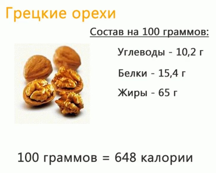 Сколько жира содержится в орехах