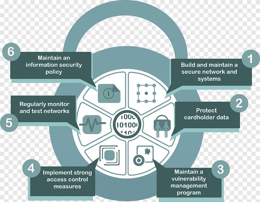 Vulnerability management. Vulnerability management process. управление уязвимостями. vulnerability management system.