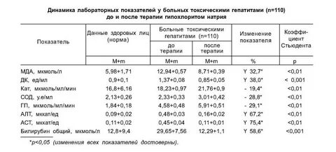 Кислотное число муки