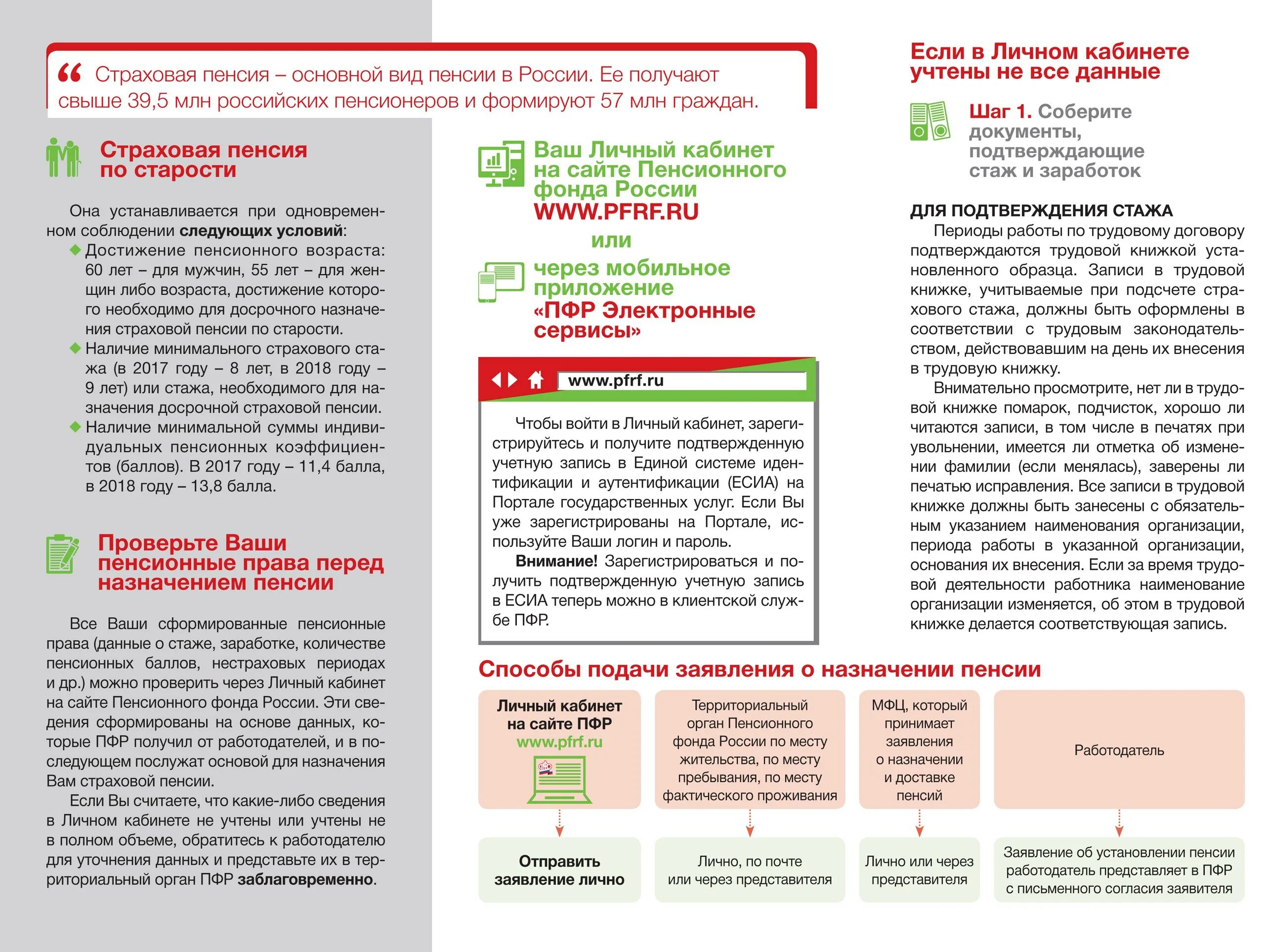 Пенсионный фонд россии стаж. Документы для пенсии. Документы для оформления пенсии. Пенсия по старости. Документы для пенсии по возрасту.