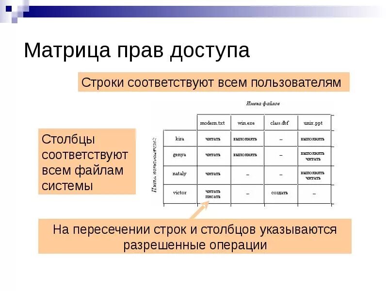 Матрица доступа 1с. Матрица прав доступа пользователей. Матрица прав. Матрица доступа пример. Действия с правами доступа