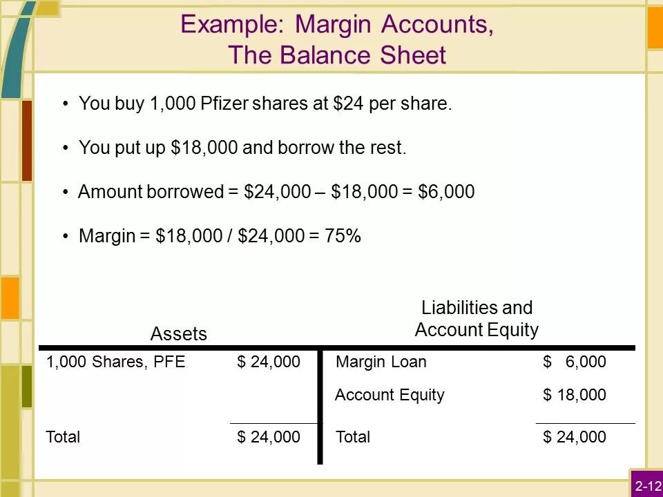Account for examples. Margin account. account balance. marginal accounting. &quot;margin call&quot; letter.
