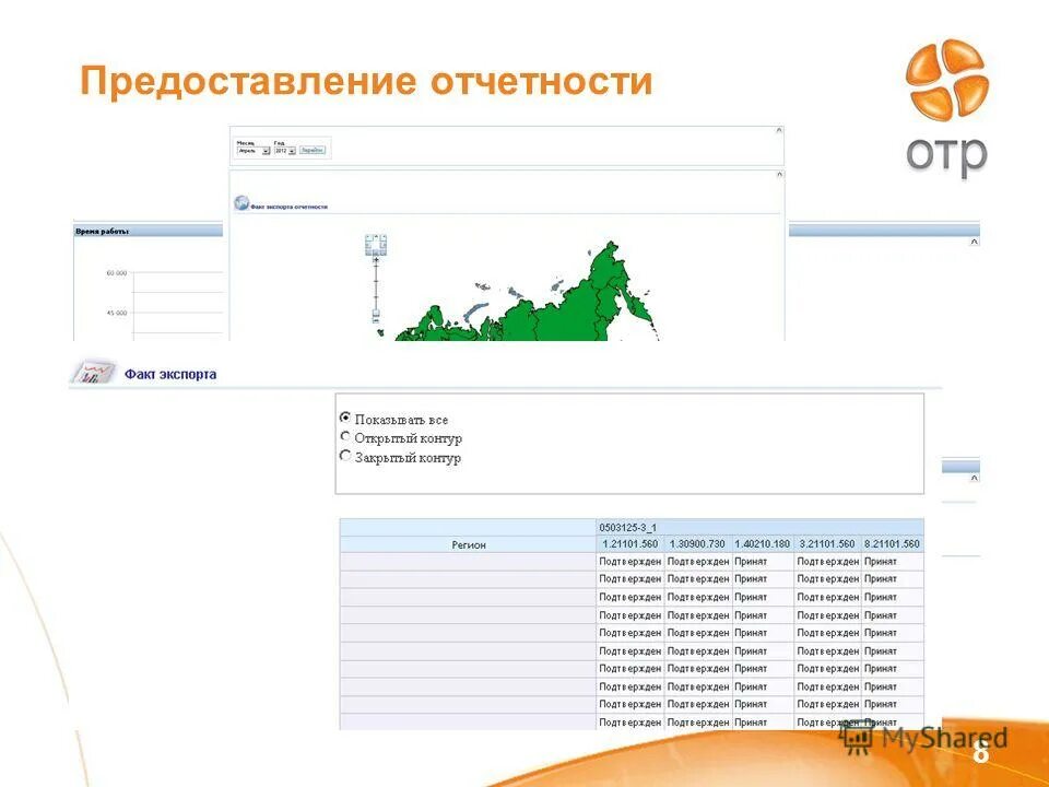 Сроки предоставления отчетности. Сроки предоставления отчетов. Способы предоставления налоговой отчетности. Годовой отчет нко. Предоставляемая отчетность.