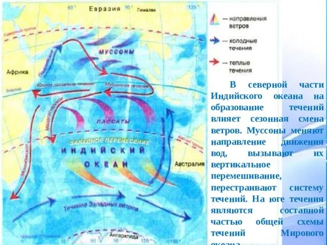 Западные берега теплые и холодные течения. Южное пассатное течение индийского океана. Карта течений индийского океана. Основные морские течения индийского океана. Холодные течения индийского океана.