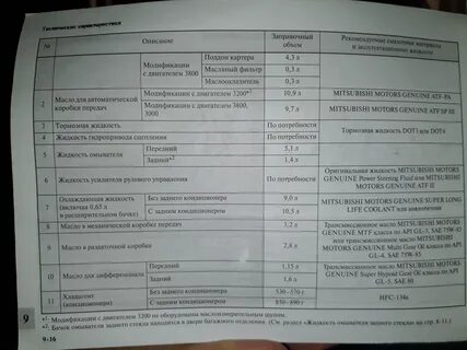 Сколько масла в раздатку