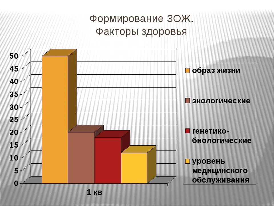 Факторы ЗОЖ. Факторы здорового образа жизни человека. Факторы формирования ЗОЖ. Факторы здорового образа жизни таблица. 10 факторов здорового образа жизни