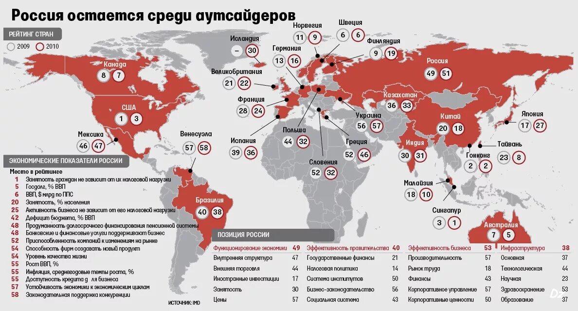 Страны на международном уровне. Уровень жизни в странах. Рейтинг стран. Рейтинг России. Карта уровня жизни в мире.