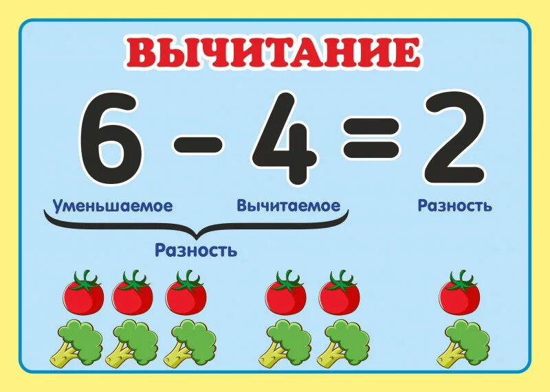 Компоненты вычитания урок. Компоненты вычитания. Вычитпемле компоненты вычитания. Компоненты вычитания 1 класс. Компоненты разности.