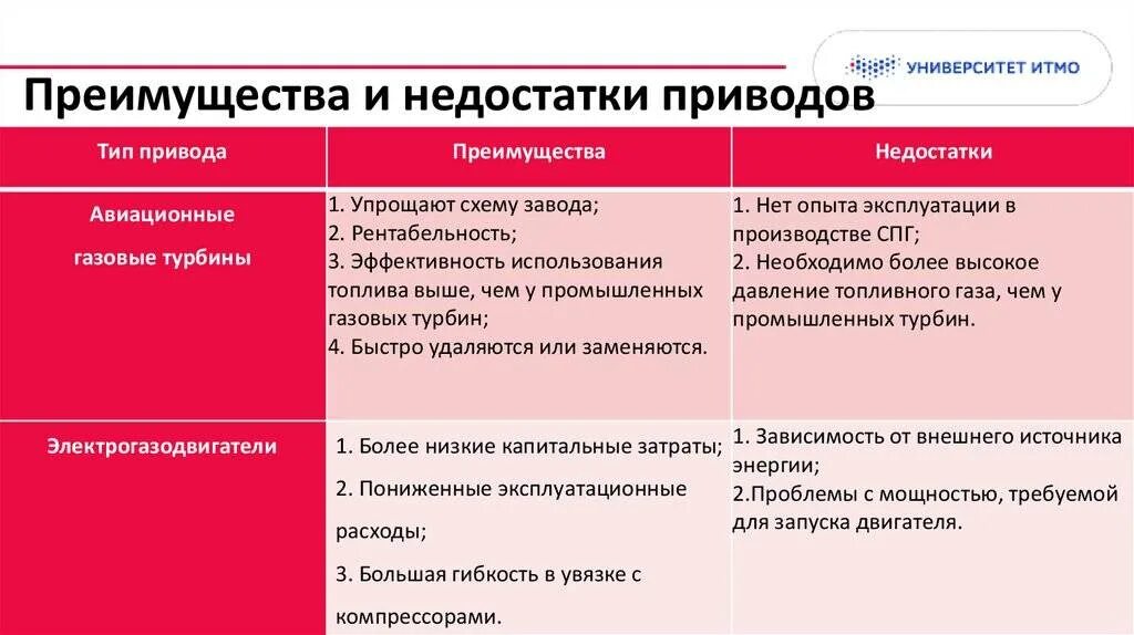 Преимущества и недостатки разных. Преимущества и недостатки приводов. преимущества универсальных приводов. преимущества и недостатки универсальных приводов. универсальный привод достоинства и недостатки.