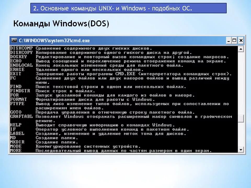 С помощью команды файл. Команды операционной системы. команды ms dos. командная строка ms dos. команды для командной строки в windows.