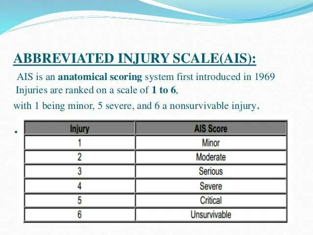 Abbreviated injury Scale. AIS (abbreviated injury Scale) - сокращённая шкала повреждений. Шкала AIS. Injury severity Scale это.