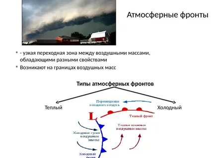 Атмосферные фронты бывают
