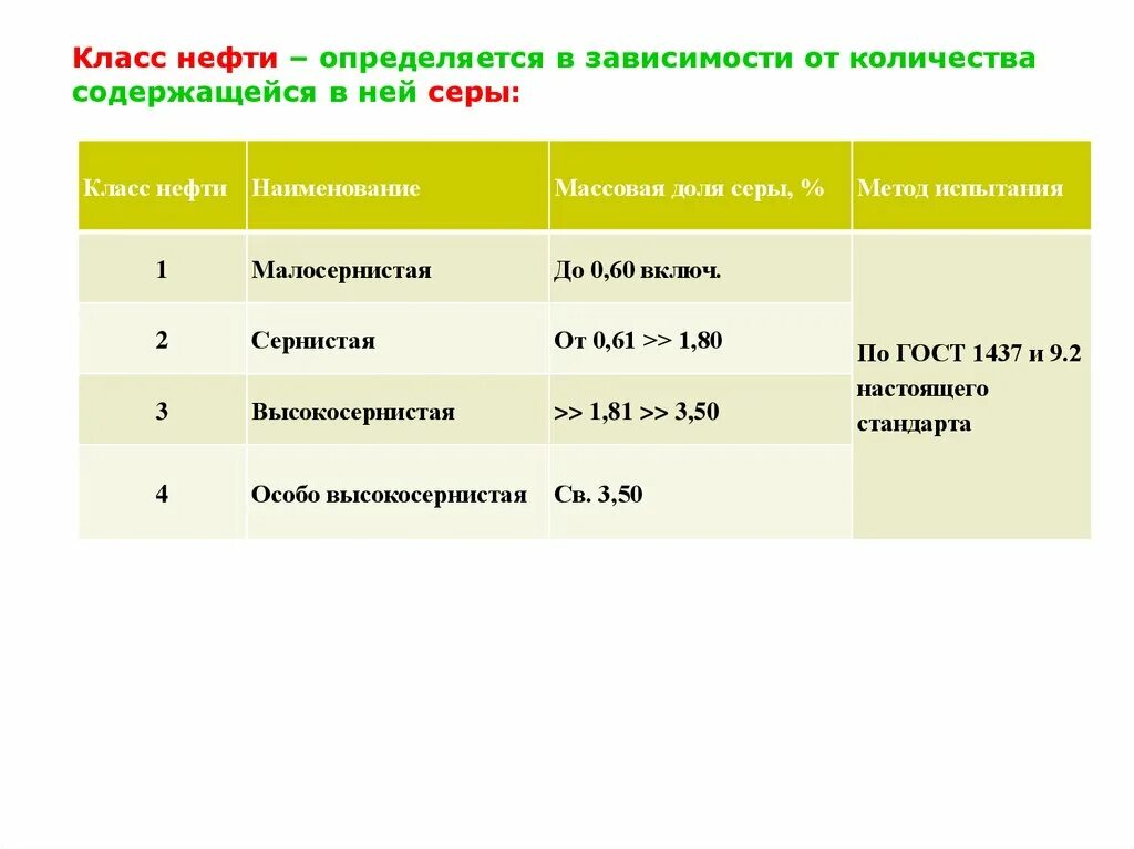 Характеристика нефтепродуктов. Химический анализ нефти и нефтепродуктов. Классы товарной нефти. Товарные качества нефти. Первая группа нефти