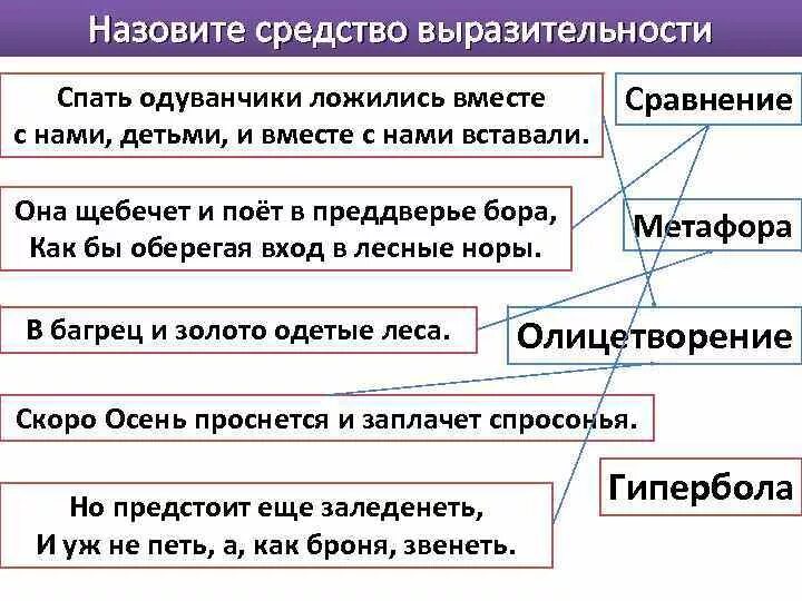 Наше тело проговаривается средство выразительности. Спать одуванчики ложились спать выразительность средство. Средство речевой выразительности лес спал. Уснувшими ивами средство выразительности. И зарычали и легли средство выразительности.