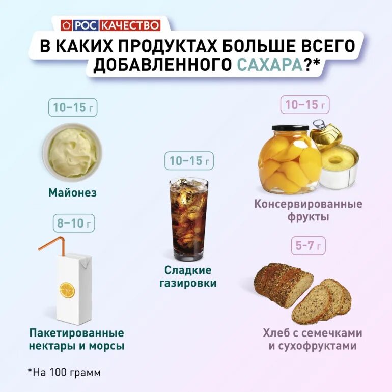 Сахармв продуктах. Сахар в продуктах. Добавленные сахара в продуктах. В каких продуктах есть сахар.