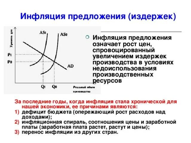 Рост цен как правило