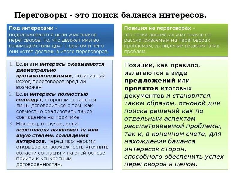 Цель участников переговоров. Интересы участников переговоров. Цели переговоров. Цели участников переговоров. Лист ведения переговоров.