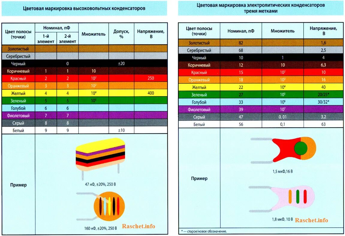 Обов'язкове маркування трубопроводів: для яких цілей вона проводиться ⋆ Чоловік 